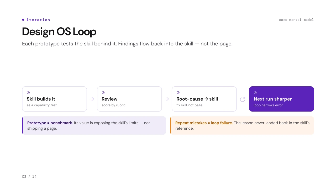 Design OS Loop