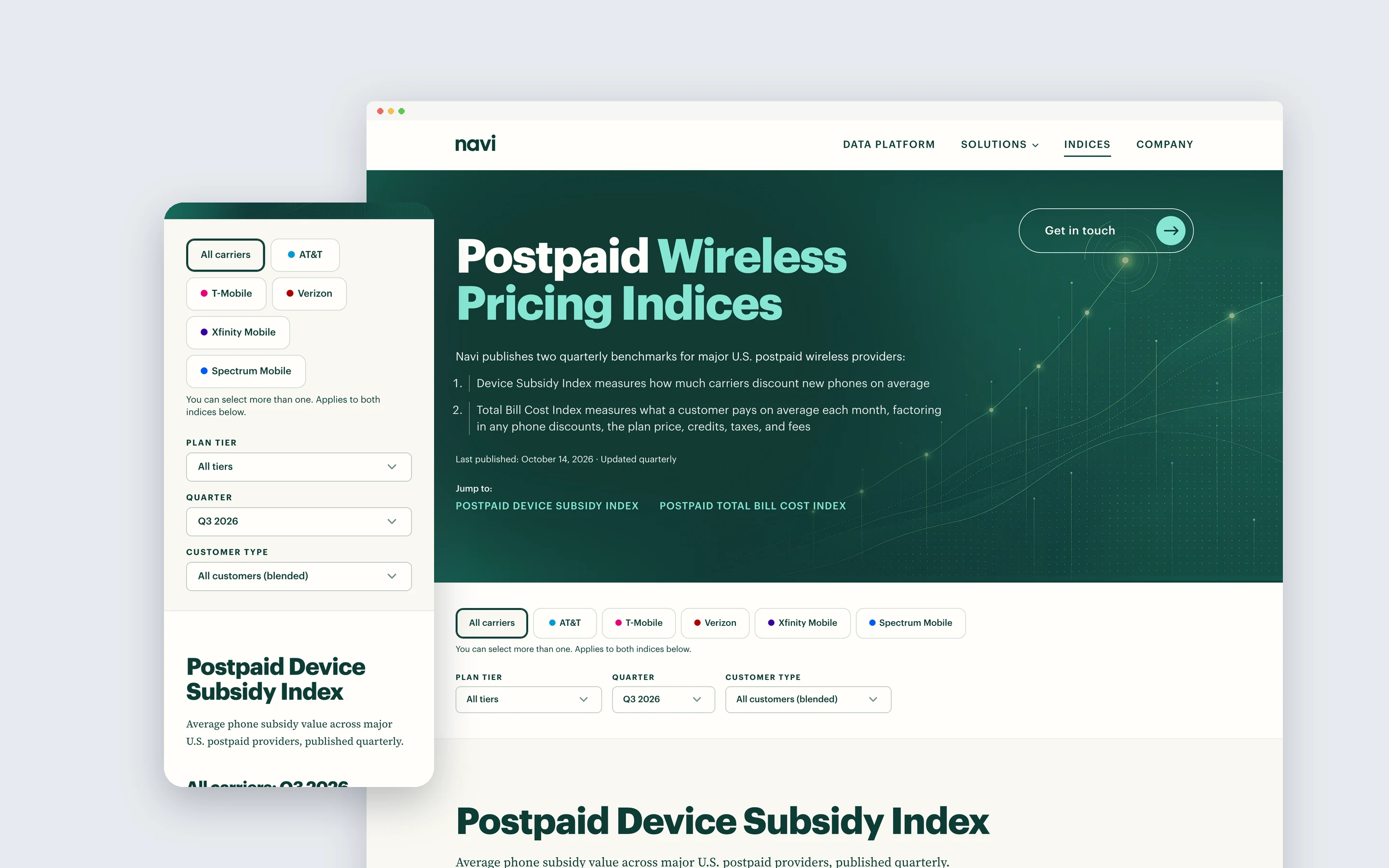 Pricing Indices